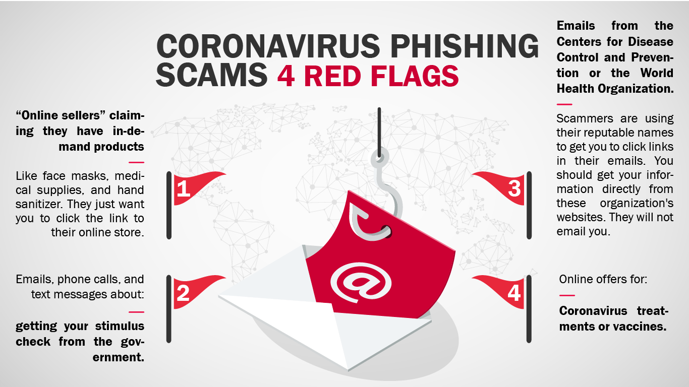 Artboard 1coronavirus phishing scams Coronavirus Phishing Scams Red Flags Infographic