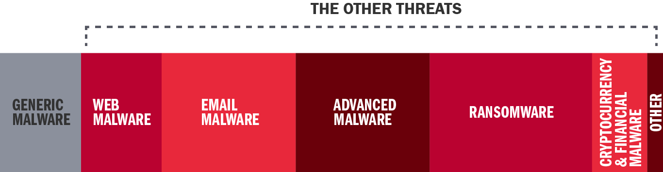 Artboard 1THREATLANDSCAPE The Problem with Traditional Antivirus Software